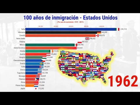 Población Inmigrante de Estados Unidos en los Años 80